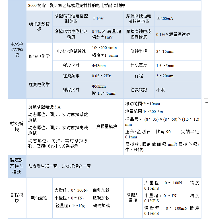 1765937788967432.png 技術(shù)指標(biāo)-3.png