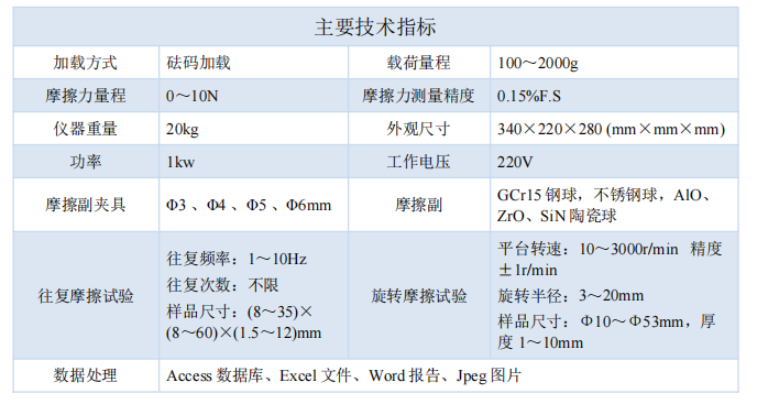 1765940662257222.png 技術(shù)指標(biāo).png